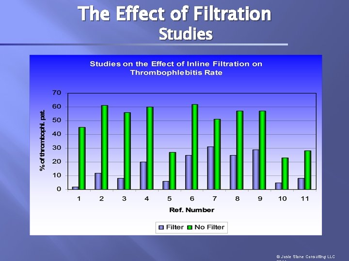 The Effect of Filtration Studies © Josie Stone Consulting LLC 