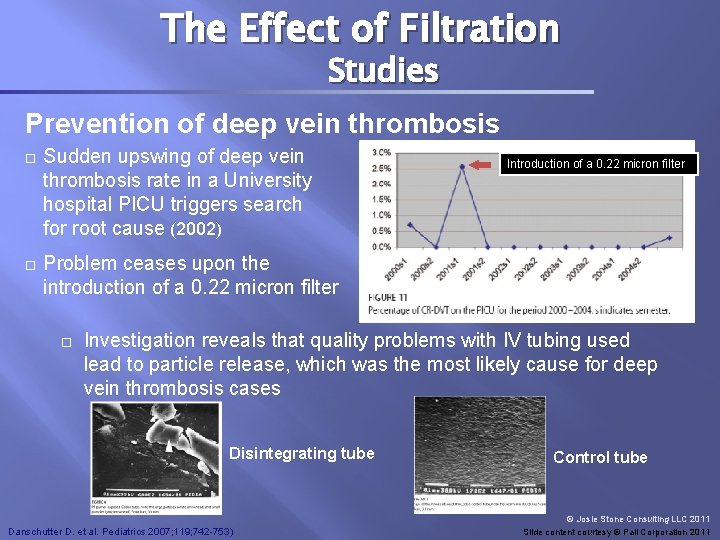 The Effect of Filtration Studies Prevention of deep vein thrombosis Sudden upswing of deep