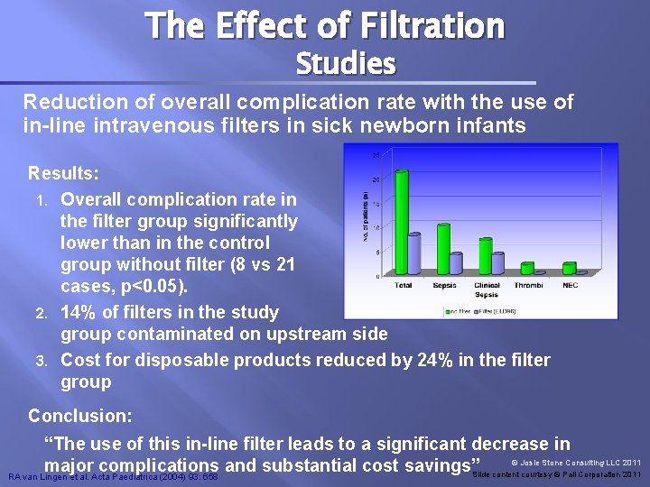 The Effect of Filtration Studies Reduction of overall complication rate with the use of