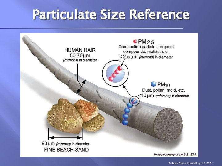 Particulate Size Reference © Josie Stone Consulting LLC 2011 