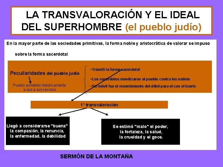 LA TRANSVALORACIÓN Y EL IDEAL DEL SUPERHOMBRE (el pueblo judío) En la mayor parte
