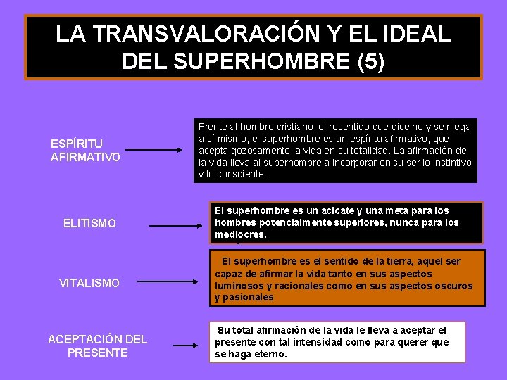 LA TRANSVALORACIÓN Y EL IDEAL DEL SUPERHOMBRE (5) ESPÍRITU AFIRMATIVO ELITISMO VITALISMO ACEPTACIÓN DEL