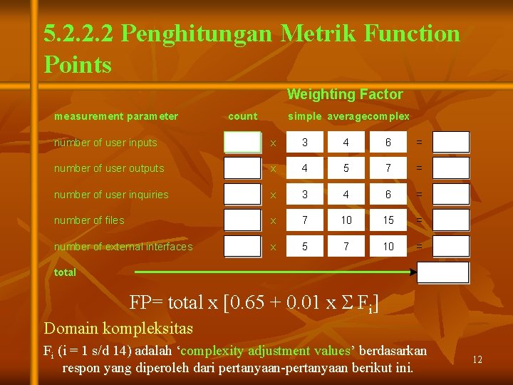 5. 2. 2. 2 Penghitungan Metrik Function Points Weighting Factor measurement parameter count simple 5. 2. 2. 2 Penghitungan Metrik Function Points Weighting Factor measurement parameter count simple