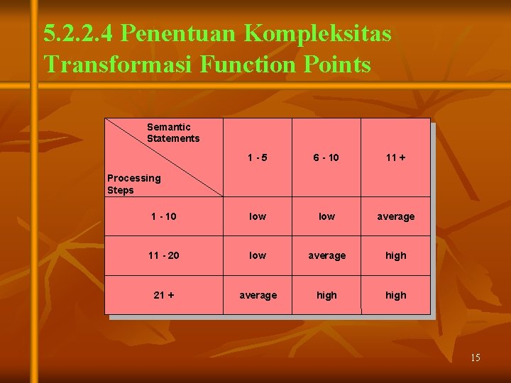 5. 2. 2. 4 Penentuan Kompleksitas Transformasi Function Points Semantic Statements 1 -5 6