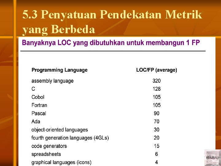 5. 3 Penyatuan Pendekatan Metrik yang Berbeda 17 