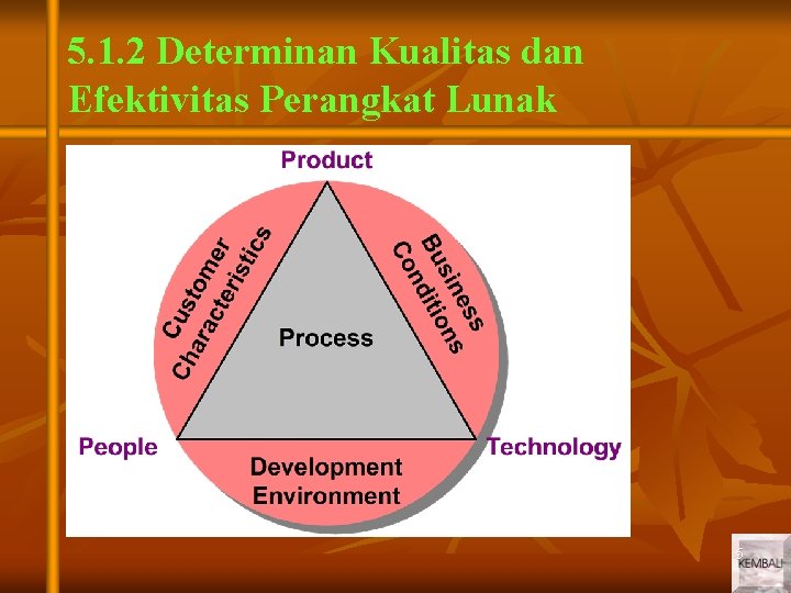 5. 1. 2 Determinan Kualitas dan Efektivitas Perangkat Lunak 5 