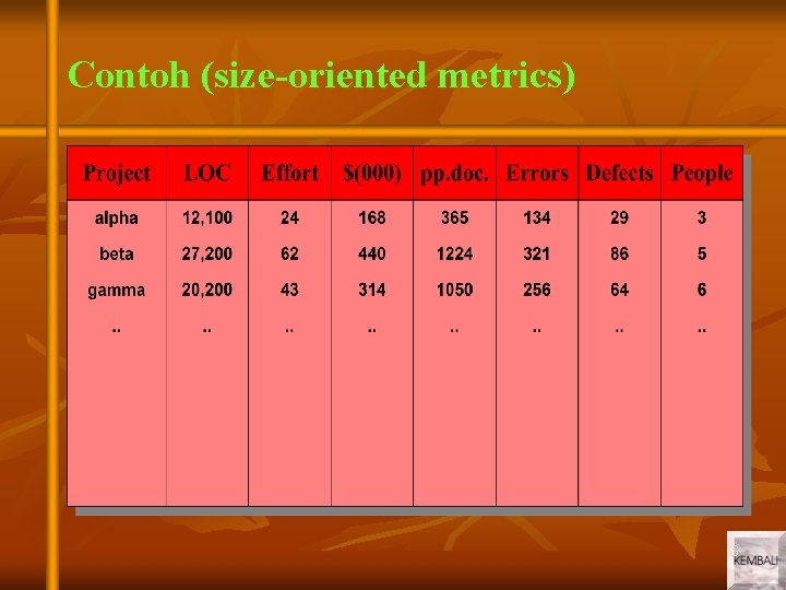 Contoh (size-oriented metrics) 8 