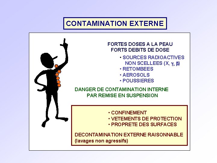 CONTAMINATION EXTERNE FORTES DOSES A LA PEAU FORTS DEBITS DE DOSE • SOURCES RADIOACTIVES