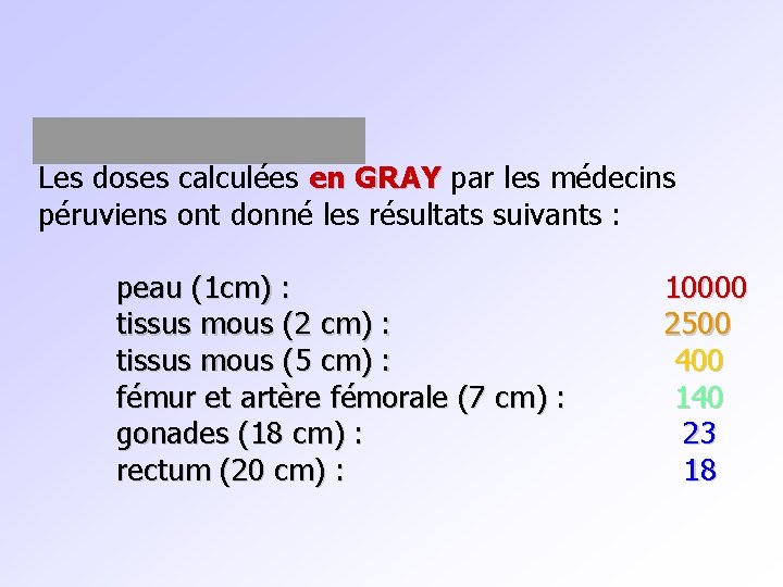 Les doses calculées en GRAY par les médecins en GRAY péruviens ont donné les