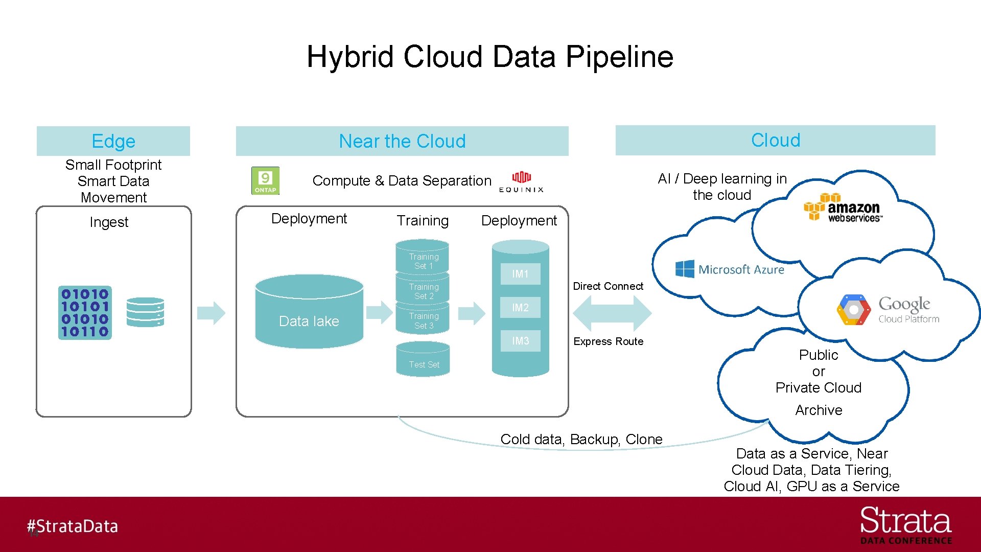 Hybrid Cloud Data Pipeline Cloud Edge Near the Cloud Small Footprint Smart Data Movement