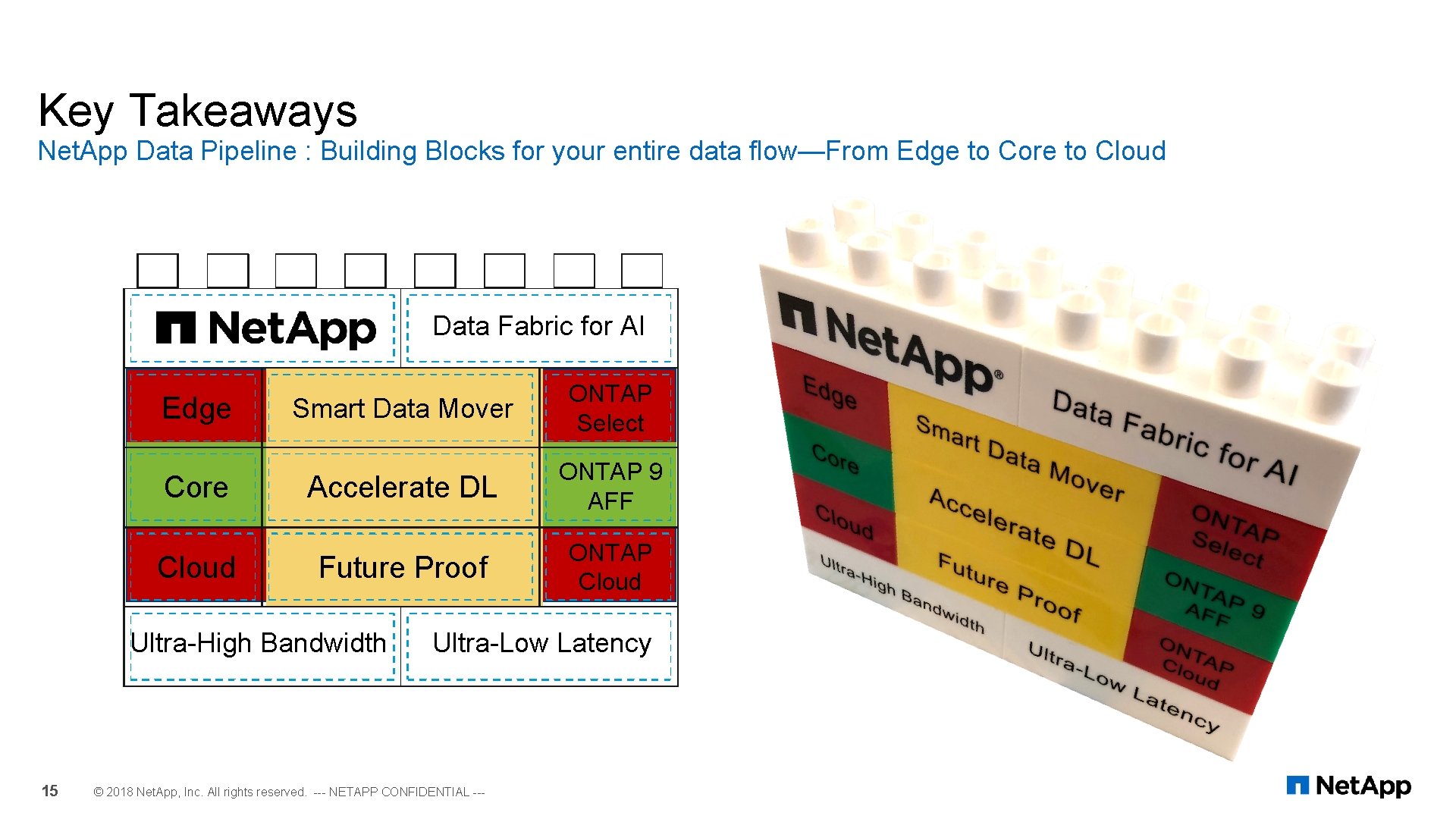 Key Takeaways Net. App Data Pipeline : Building Blocks for your entire data flow—From