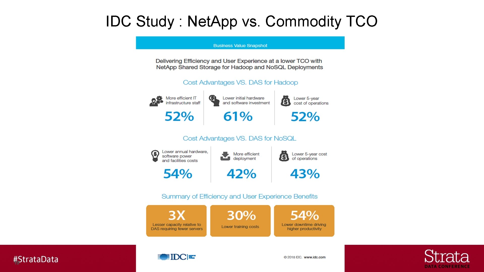 IDC Study : Net. App vs. Commodity TCO 19 