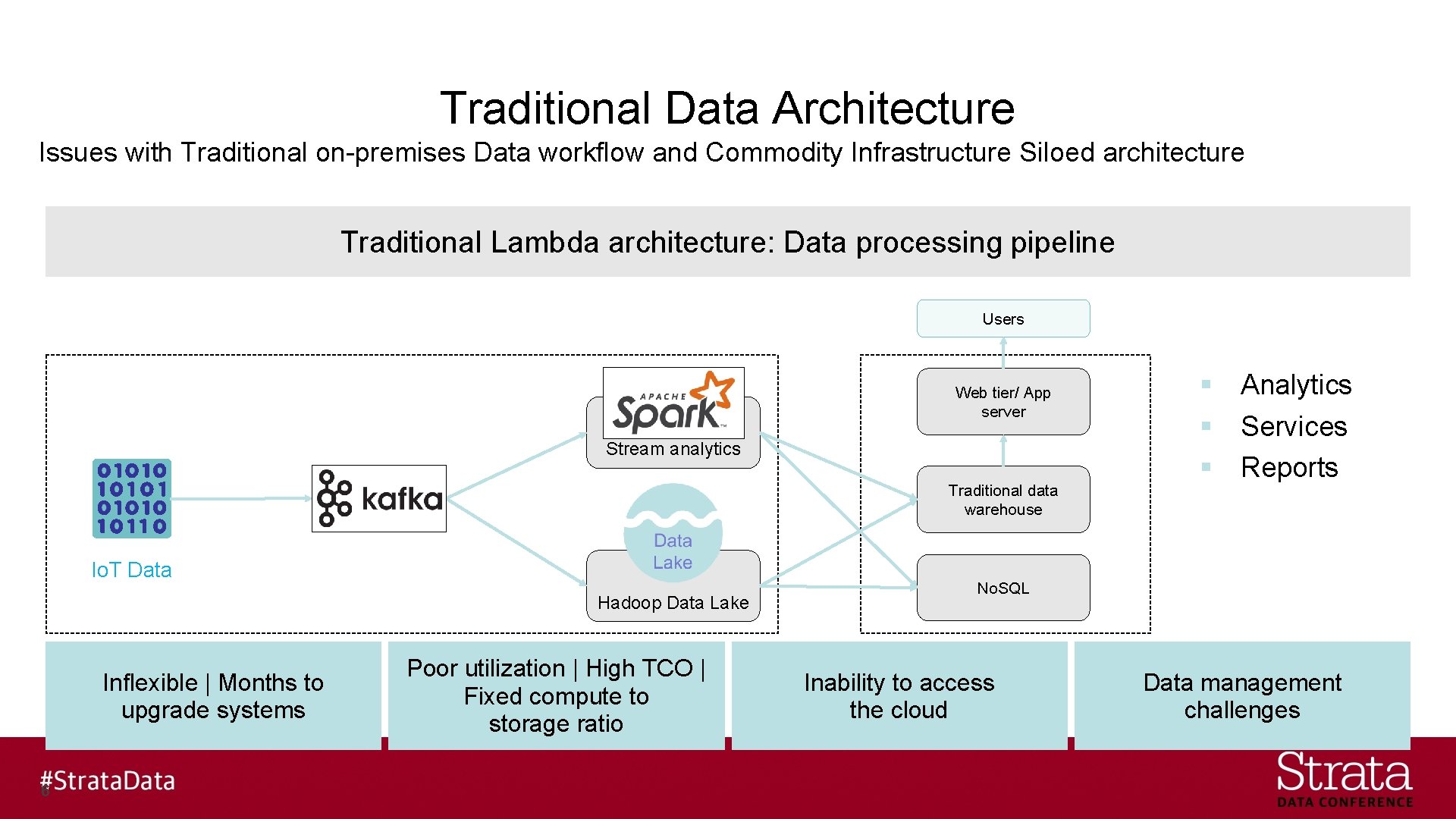 Traditional Data Architecture Issues with Traditional on-premises Data workflow and Commodity Infrastructure Siloed architecture