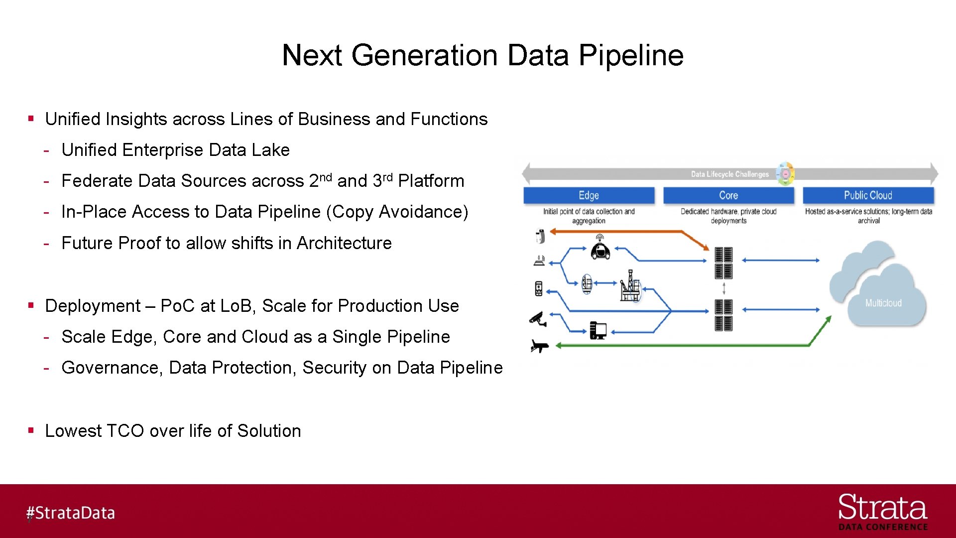 Next Generation Data Pipeline § Unified Insights across Lines of Business and Functions -