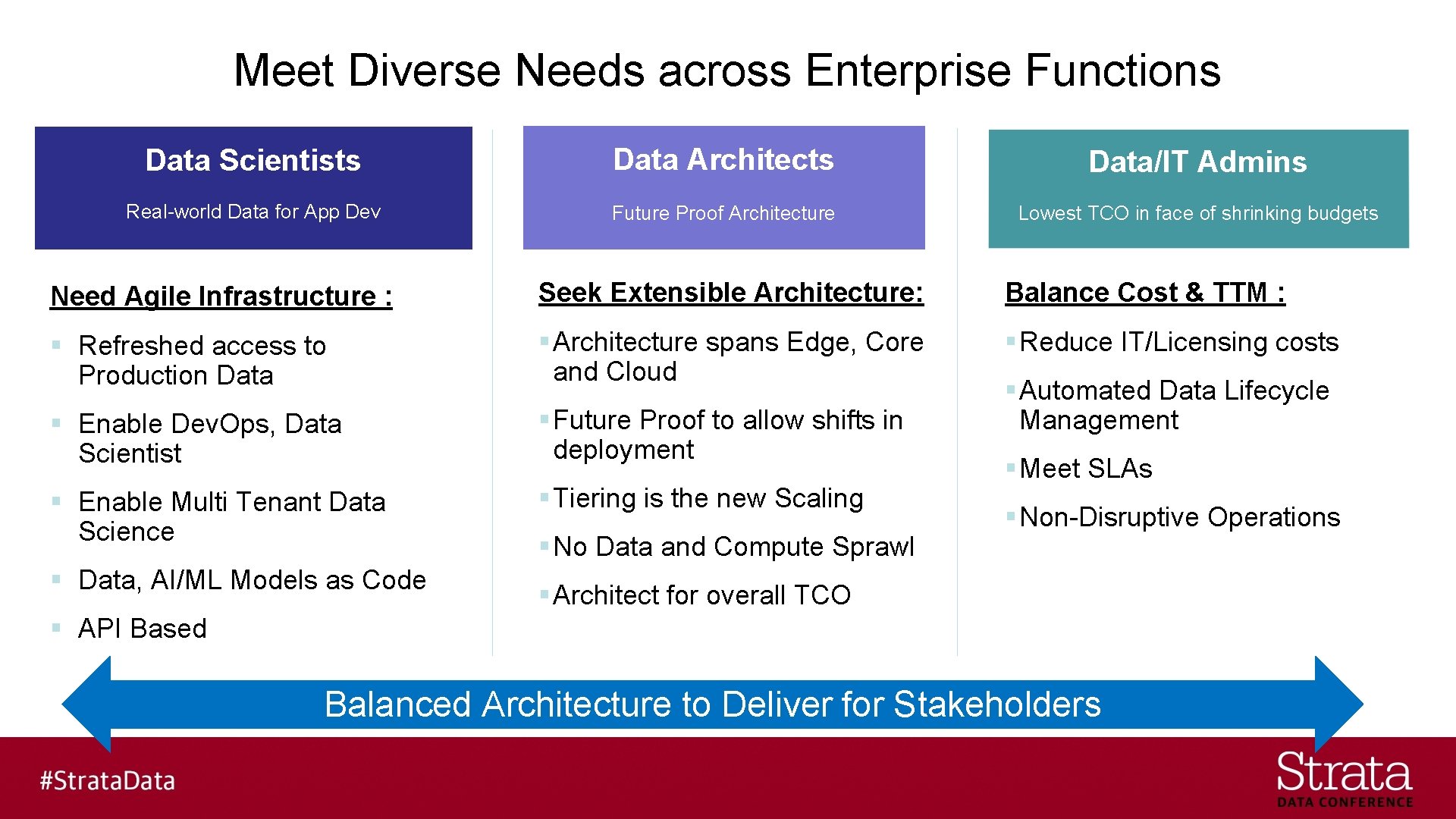 Meet Diverse Needs across Enterprise Functions Data Scientists Data Architects Data/IT Admins Real-world Data