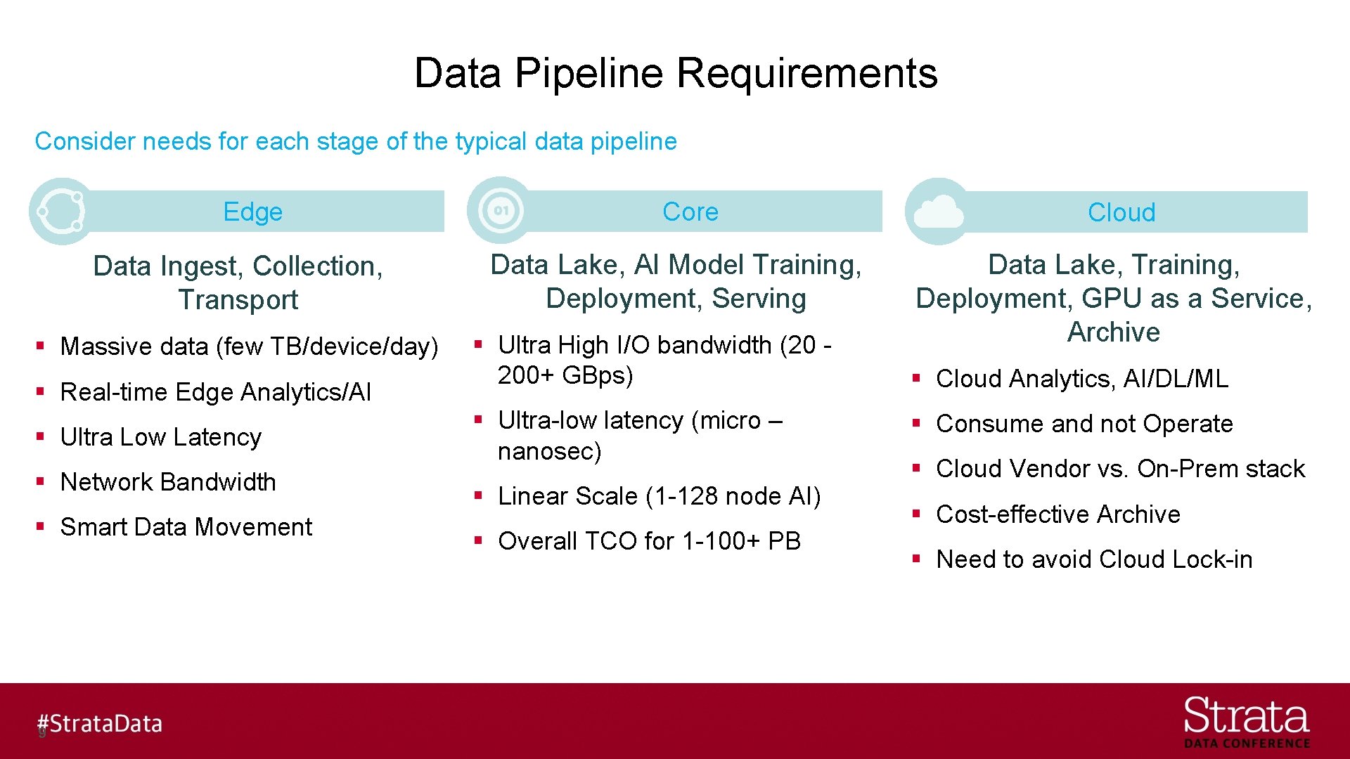 Data Pipeline Requirements Consider needs for each stage of the typical data pipeline Edge