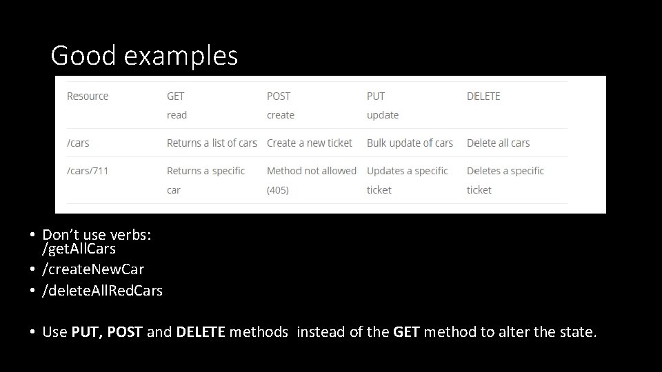 Good examples • Don’t use verbs: /get. All. Cars • /create. New. Car •