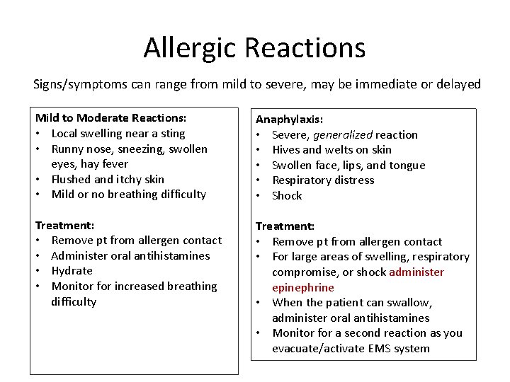 Allergic Reactions Signs/symptoms can range from mild to severe, may be immediate or delayed