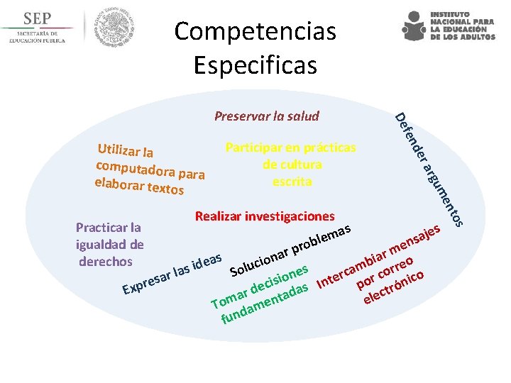 Competencias Especificas r de s Realizar investigaciones Practicar la as jes m a e