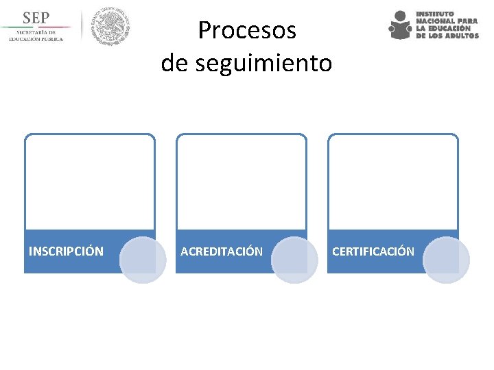 Procesos de seguimiento INSCRIPCIÓN ACREDITACIÓN CERTIFICACIÓN 