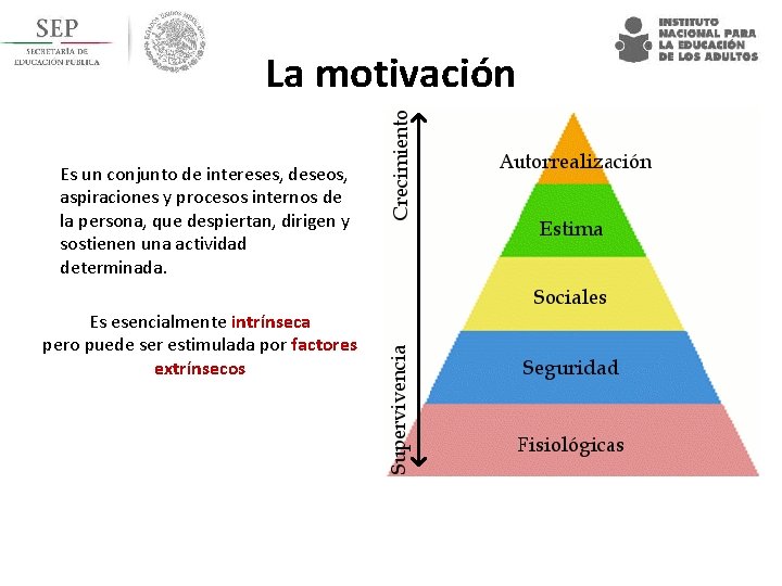 La motivación Es un conjunto de intereses, deseos, aspiraciones y procesos internos de la