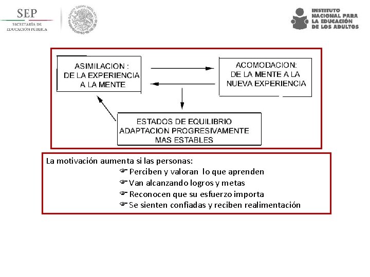 La motivación aumenta si las personas: F Perciben y valoran lo que aprenden F