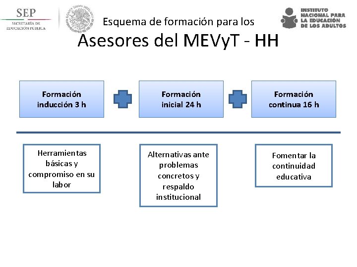 Esquema de formación para los Asesores del MEVy. T - HH Formación inducción 3