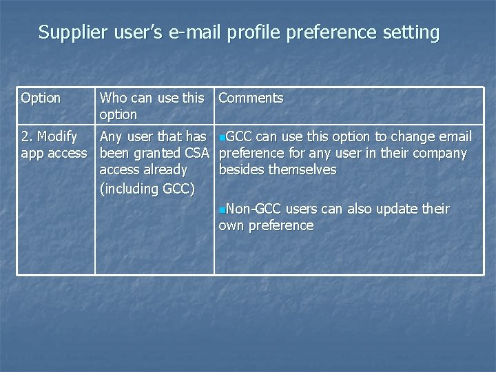 Supplier user’s e-mail profile preference setting Option Who can use this option Comments 2.