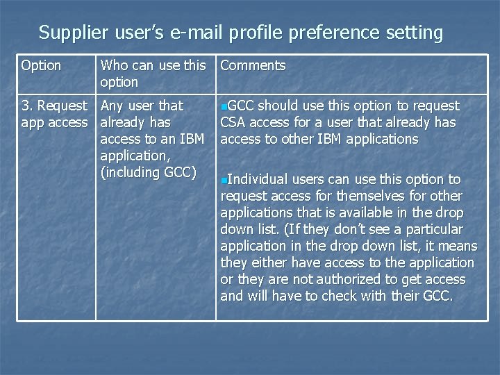 Supplier user’s e-mail profile preference setting Option Who can use this option Comments 3.