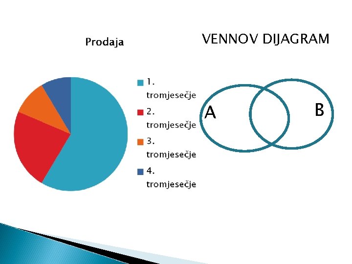 VENNOV DIJAGRAM A B 