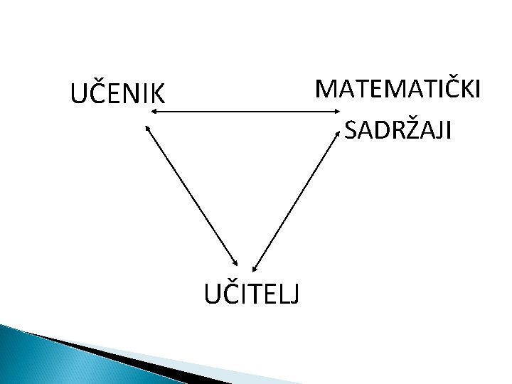 MATEMATIČKI SADRŽAJI UČENIK UČITELJ 