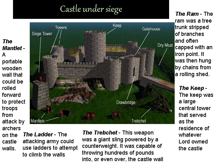 Castle under siege The Mantlet A portable wooden wall that could be rolled forward