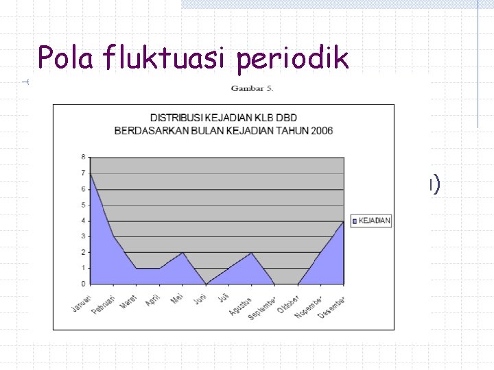 Pola fluktuasi periodik Contoh: keracunan makanan (beberapa jam) influensa (beberapa hari atau minggu) cacar