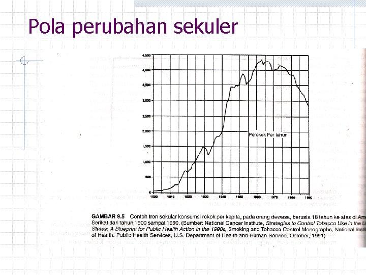 Pola perubahan sekuler 