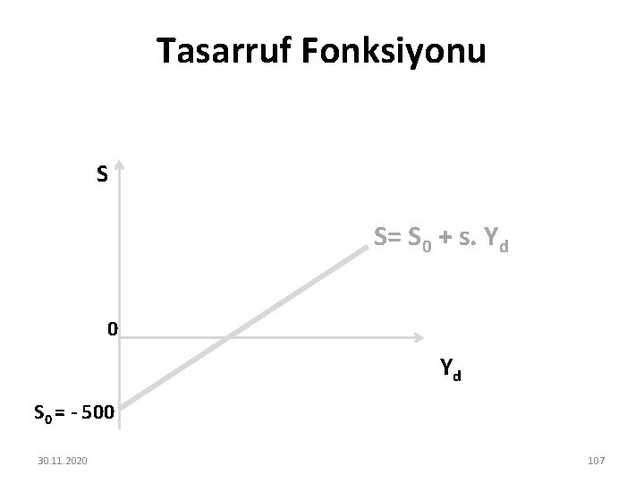 Tasarruf Fonksiyonu S S= S 0 + s. Yd 0 Yd S 0 =