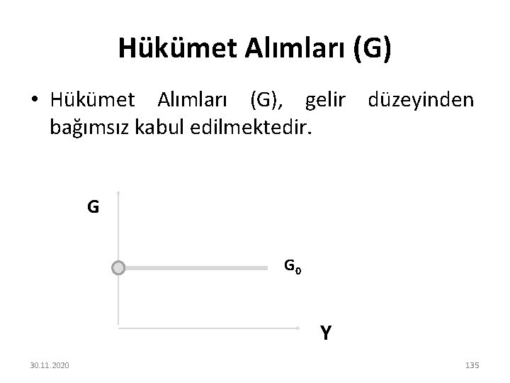 Hükümet Alımları (G) • Hükümet Alımları (G), gelir düzeyinden bağımsız kabul edilmektedir. G G