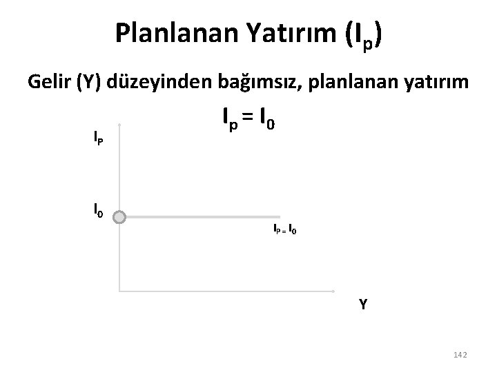 Planlanan Yatırım (Ip) Gelir (Y) düzeyinden bağımsız, planlanan yatırım IP I 0 Ip =