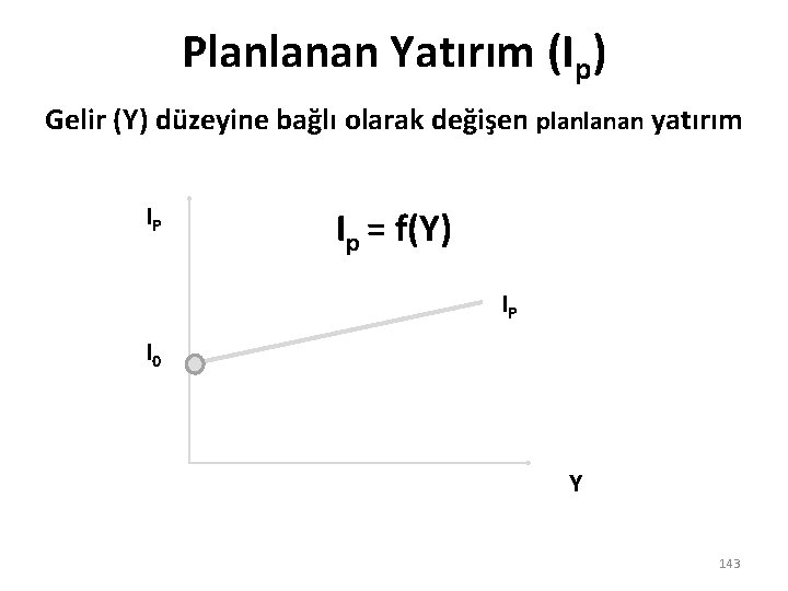 Planlanan Yatırım (Ip) Gelir (Y) düzeyine bağlı olarak değişen planlanan yatırım IP Ip =