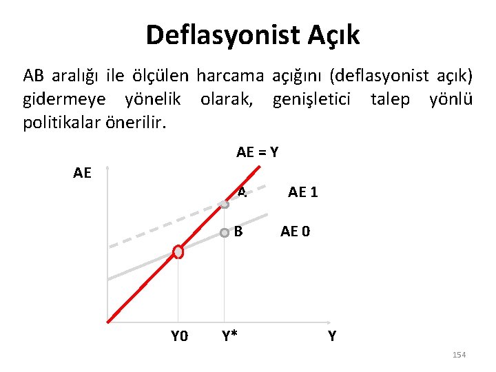 Deflasyonist Açık AB aralığı ile ölçülen harcama açığını (deflasyonist açık) gidermeye yönelik olarak, genişletici