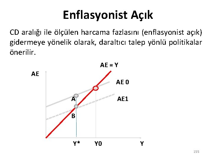Enflasyonist Açık CD aralığı ile ölçülen harcama fazlasını (enflasyonist açık) gidermeye yönelik olarak, daraltıcı