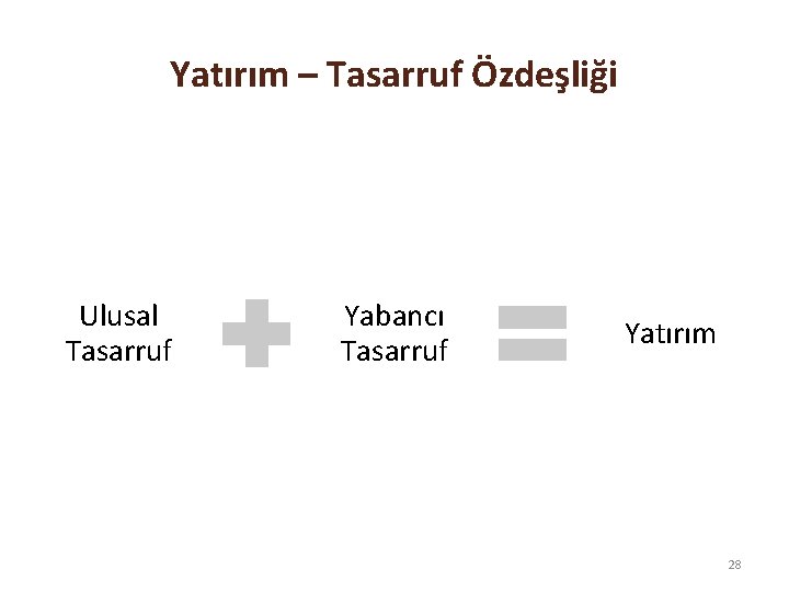 Yatırım – Tasarruf Özdeşliği Ulusal Tasarruf Yabancı Tasarruf Yatırım 28 