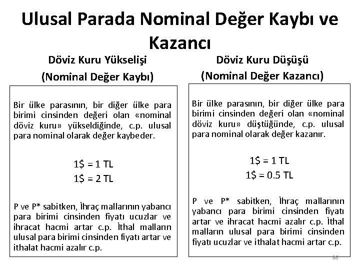 Ulusal Parada Nominal Değer Kaybı ve Kazancı Döviz Kuru Yükselişi (Nominal Değer Kaybı) Döviz
