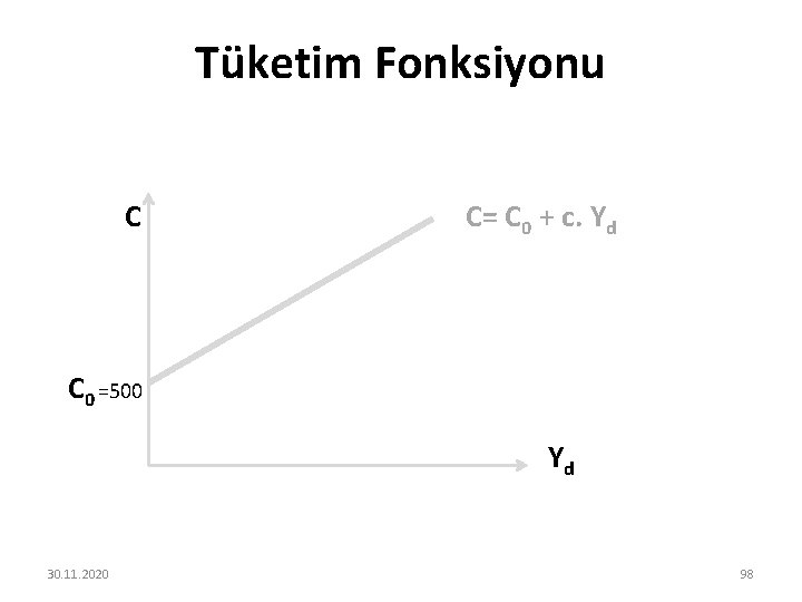 Tüketim Fonksiyonu C C= C 0 + c. Yd C 0 =500 Yd 30.