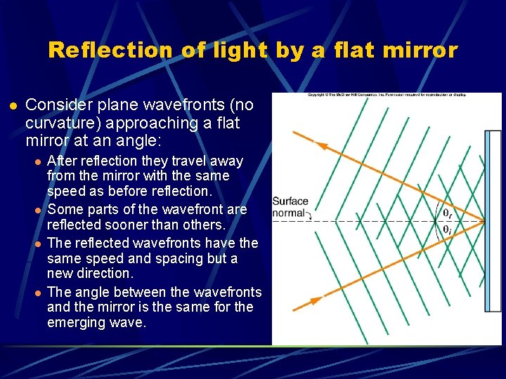 Reflection of light by a flat mirror l Consider plane wavefronts (no curvature) approaching Reflection of light by a flat mirror l Consider plane wavefronts (no curvature) approaching