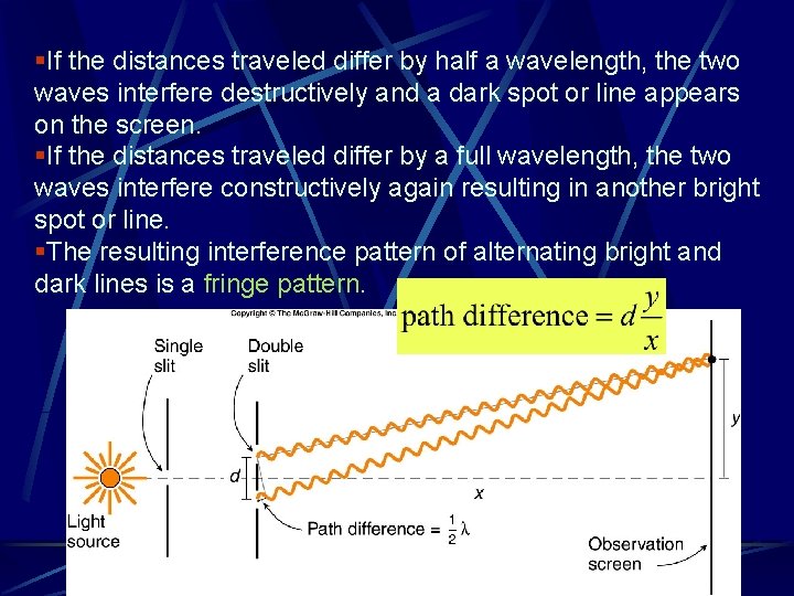 §If the distances traveled differ by half a wavelength, the two waves interfere destructively §If the distances traveled differ by half a wavelength, the two waves interfere destructively