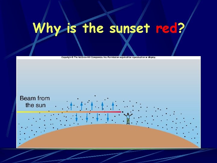 Why is the sunset red? Why is the sunset red?