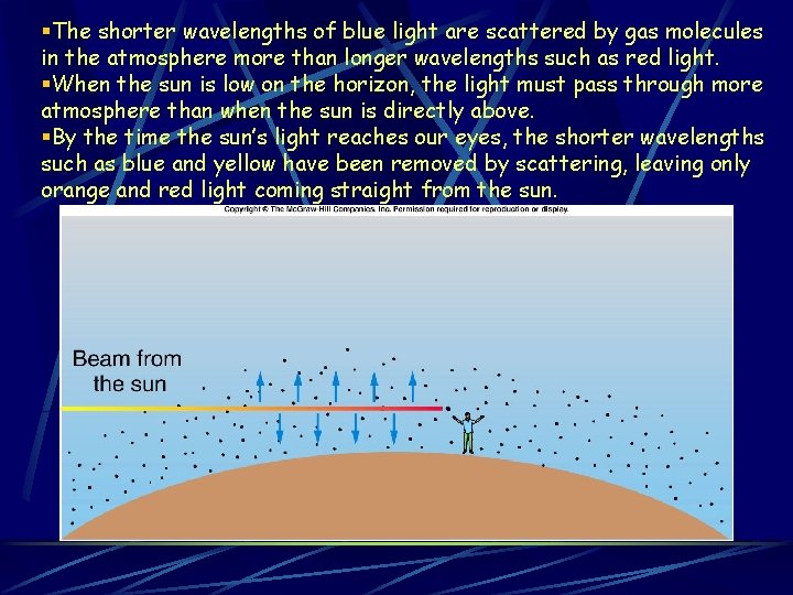 §The shorter wavelengths of blue light are scattered by gas molecules in the atmosphere §The shorter wavelengths of blue light are scattered by gas molecules in the atmosphere