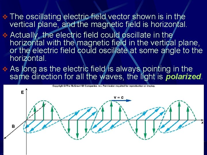 v The oscillating electric field vector shown is in the vertical plane, and the v The oscillating electric field vector shown is in the vertical plane, and the