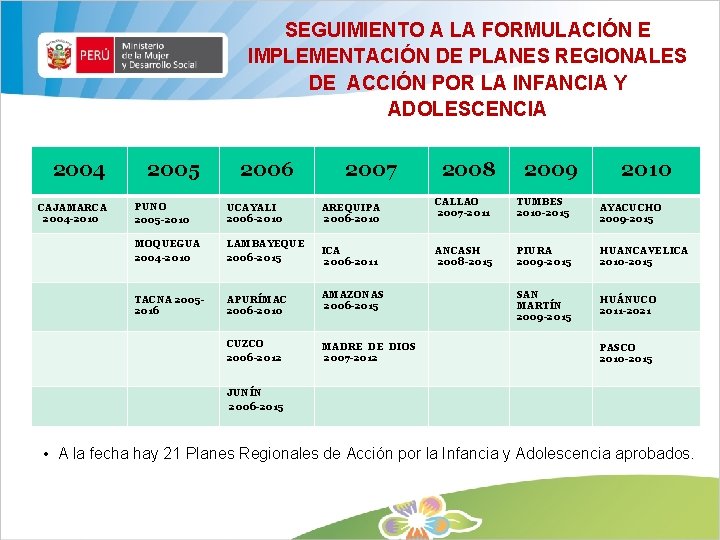 SEGUIMIENTO A LA FORMULACIÓN E IMPLEMENTACIÓN DE PLANES REGIONALES DE ACCIÓN POR LA INFANCIA