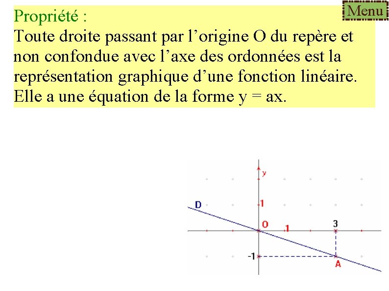  Menu Propriété : Toute droite passant par l’origine O du repère et non